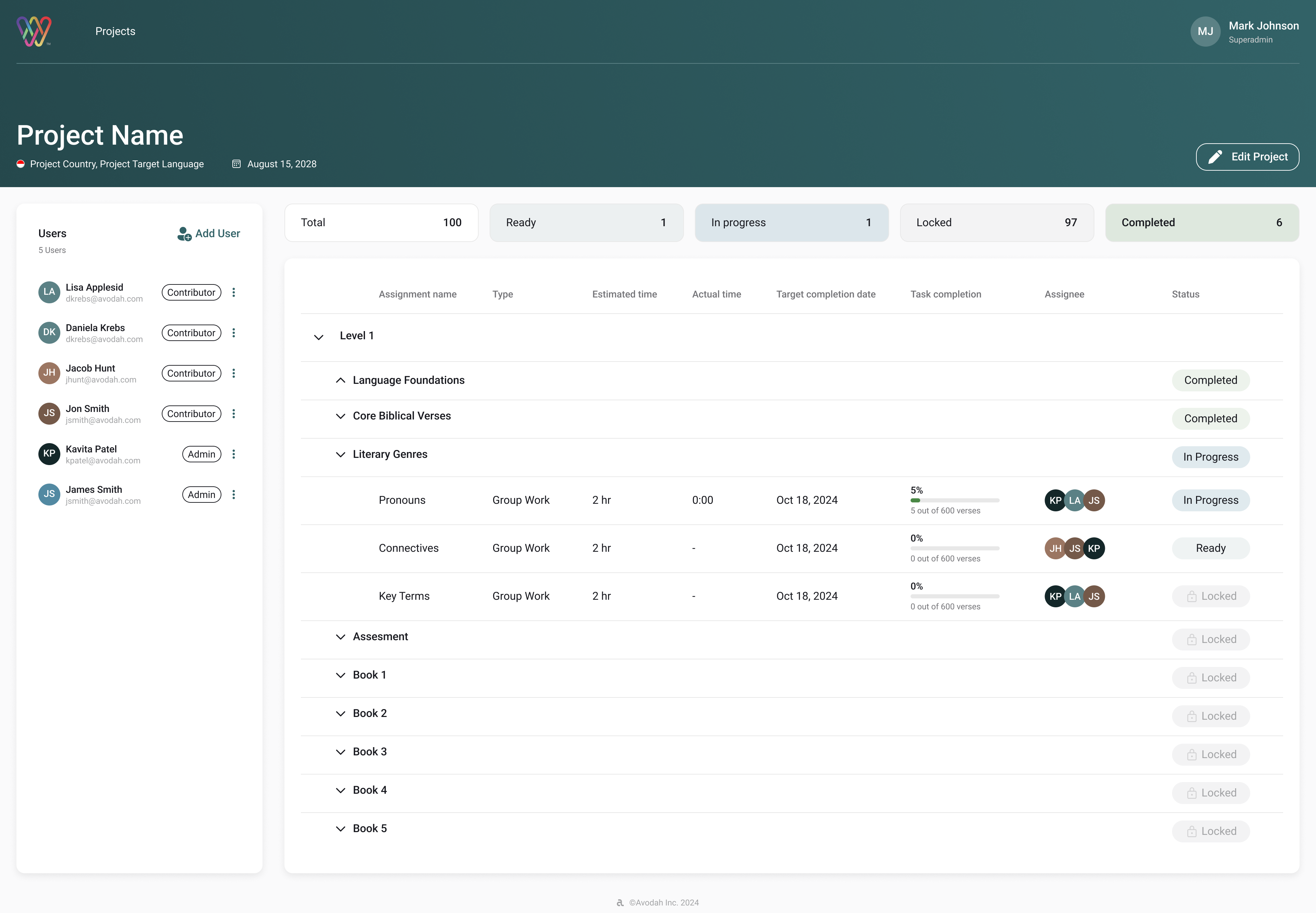 Admin view of full project with multiple users and assignments